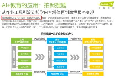 大力台灯受质疑 拍题类产品是辅导好帮手还是抄作业神器？